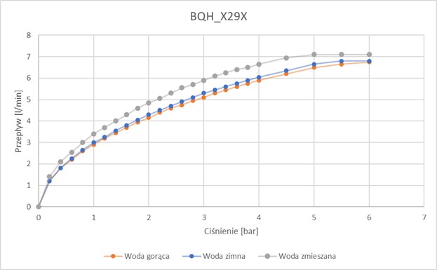 ZD__HIACYNT_BQH_Graph_BQH_X29X_75358fd24da20b7d1bcb752b575ab954.jpg