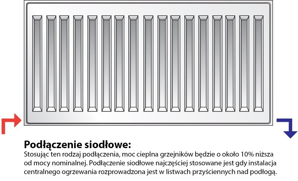 siodlowe.jpg